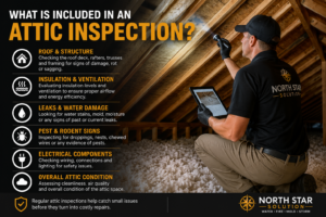 Technician inspecting attic insulation and ventilation in a Toronto home